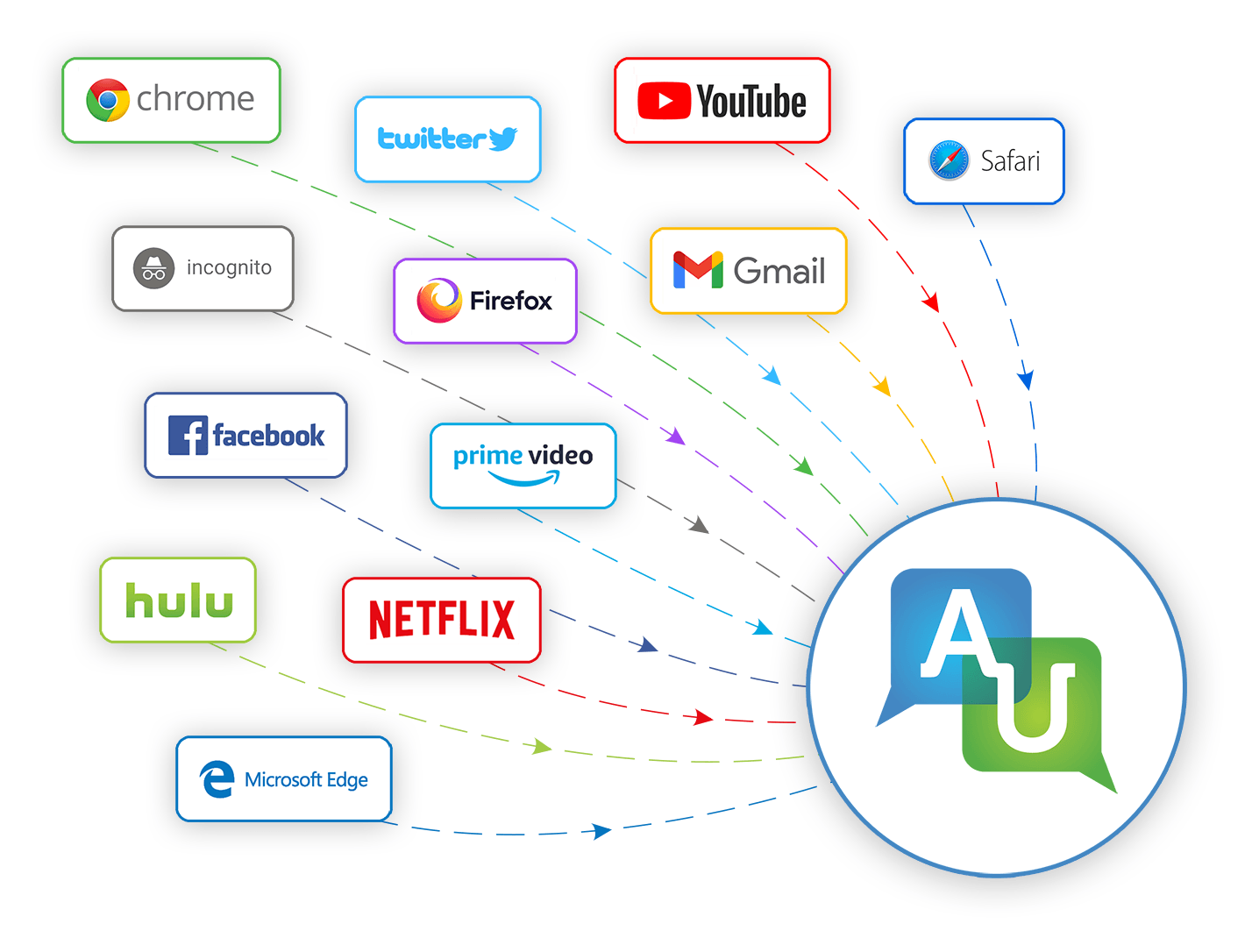 a2u-apps-1a